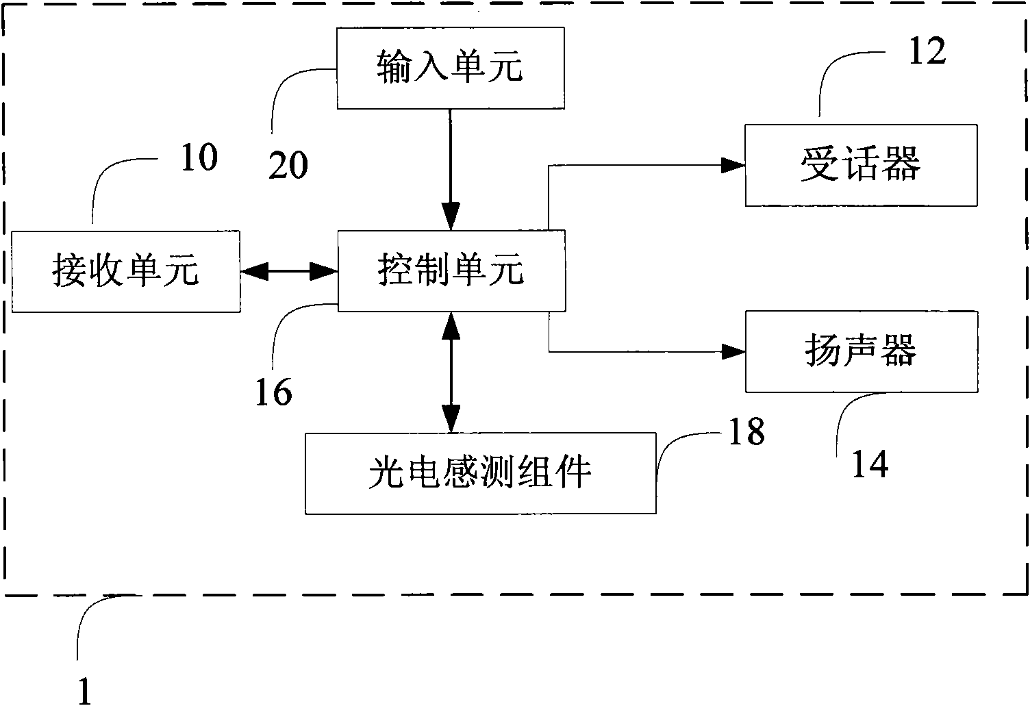 Mobile communication device and sound switching method