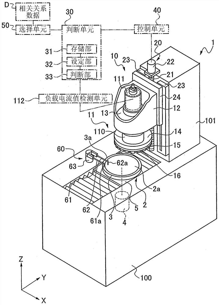 Grinding device