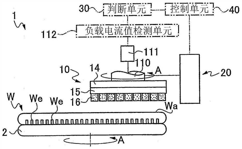 Grinding device