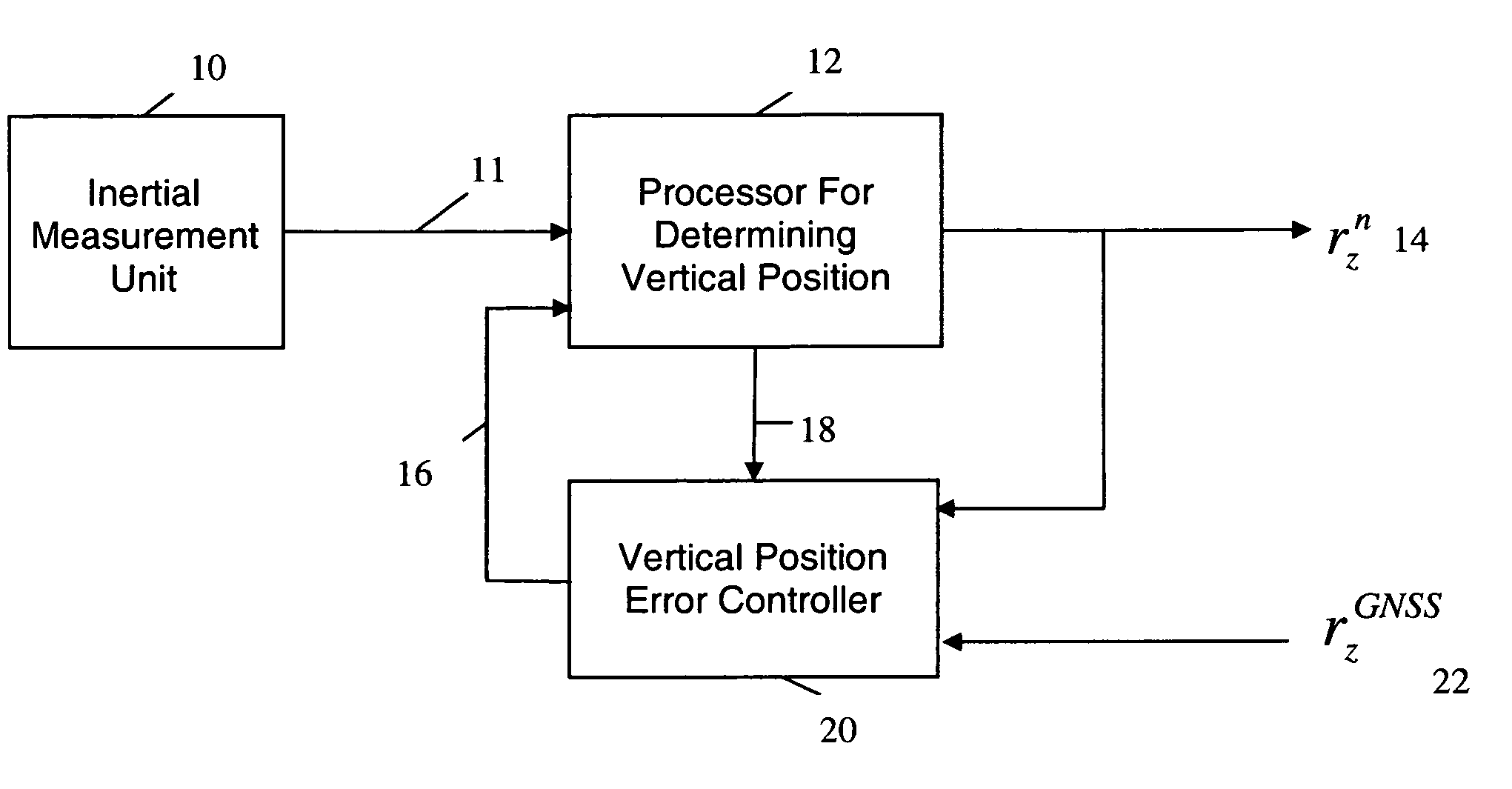 Systems and methods for computing vertical position
