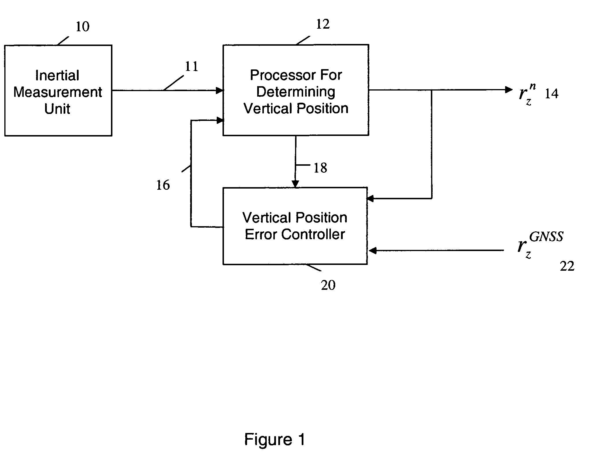 Systems and methods for computing vertical position