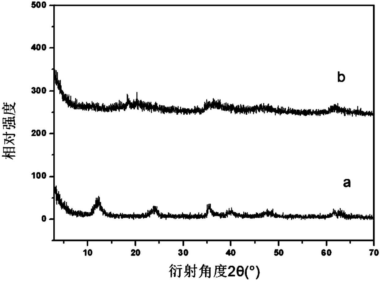 Ultrathin Ti-based LDHs composite photocatalyst for photoreduction of CO2 and preparation method thereof