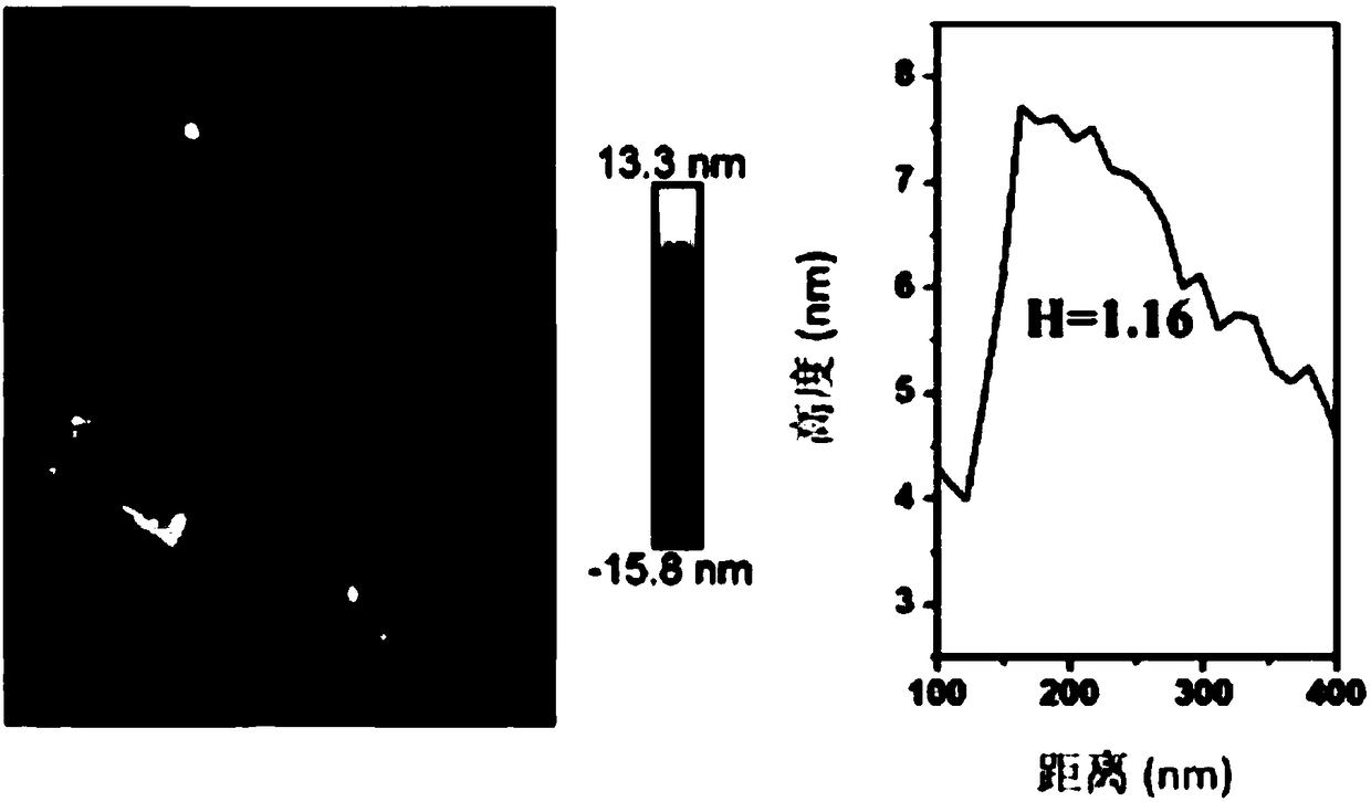 Ultrathin Ti-based LDHs composite photocatalyst for photoreduction of CO2 and preparation method thereof