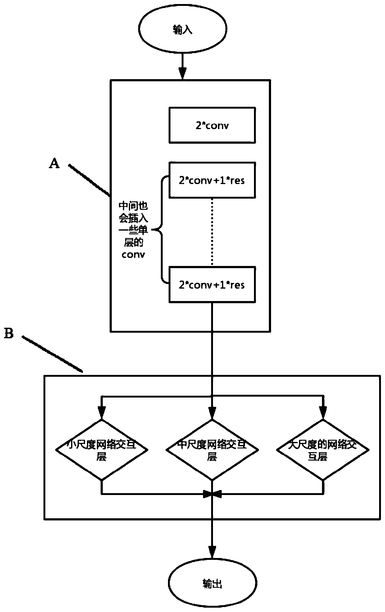 Convolutional neural network-based target detection method and system