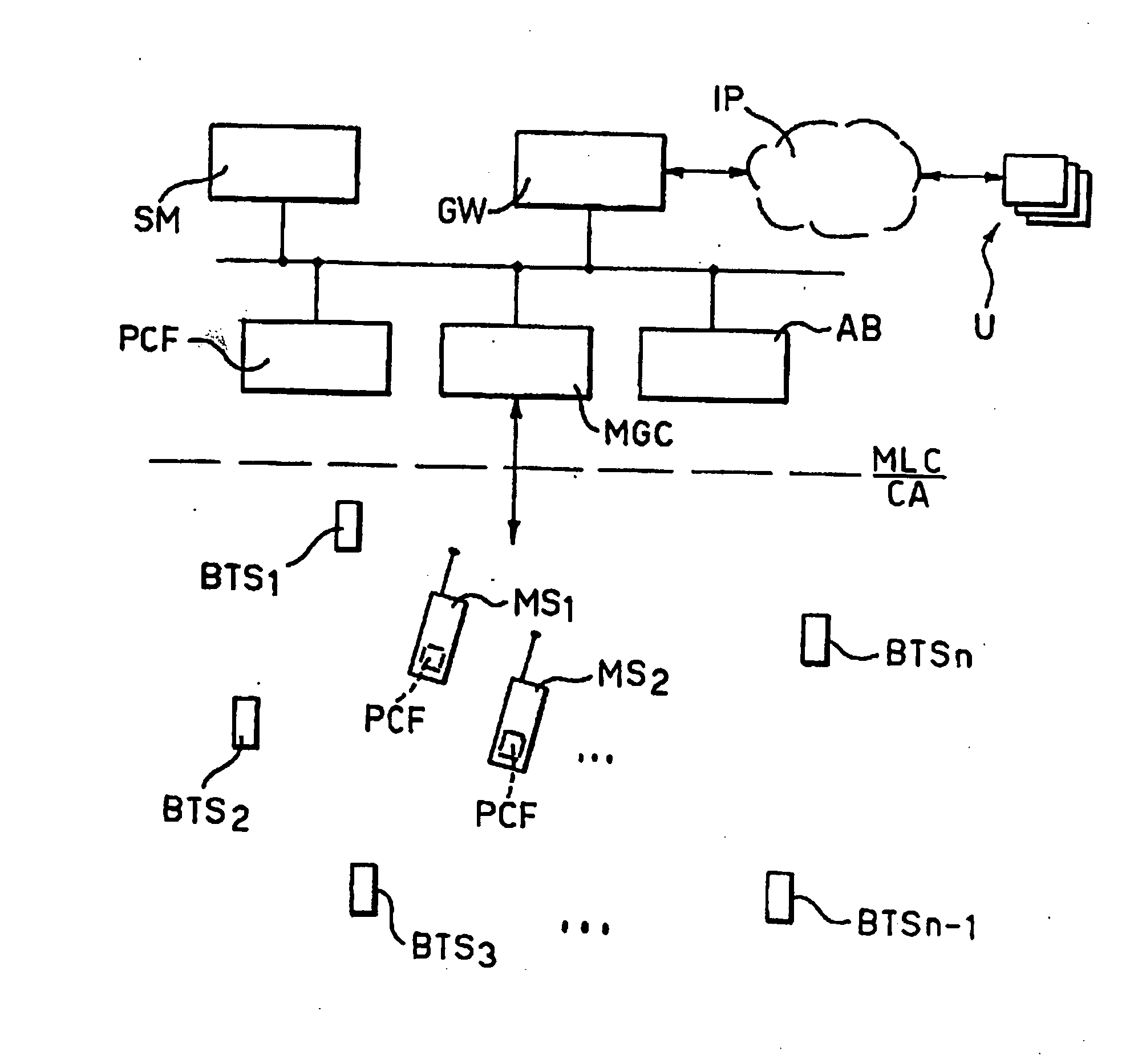 Method for locating mobile terminals, system and components therefor