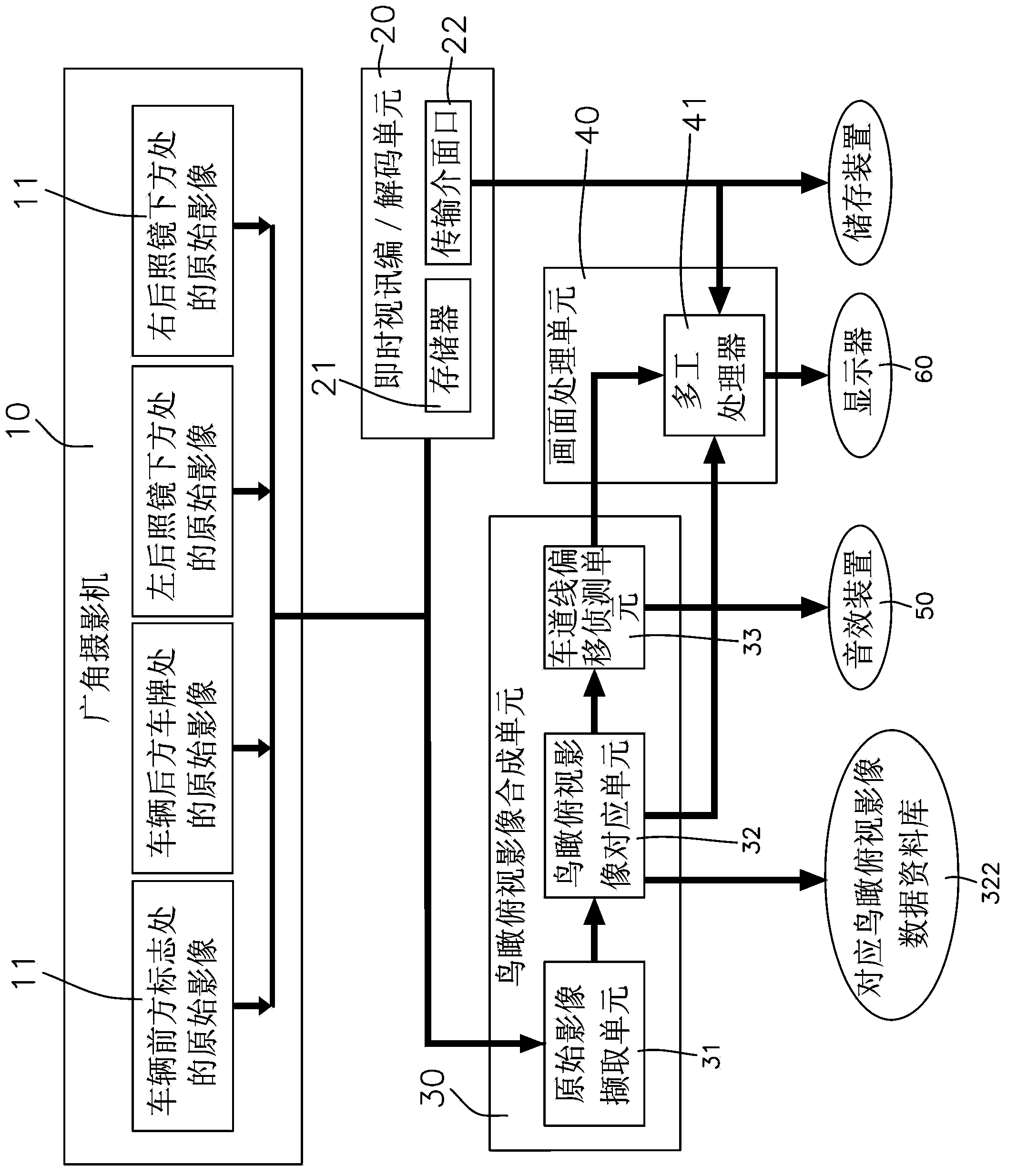 Integrated safe driving recorder system and method