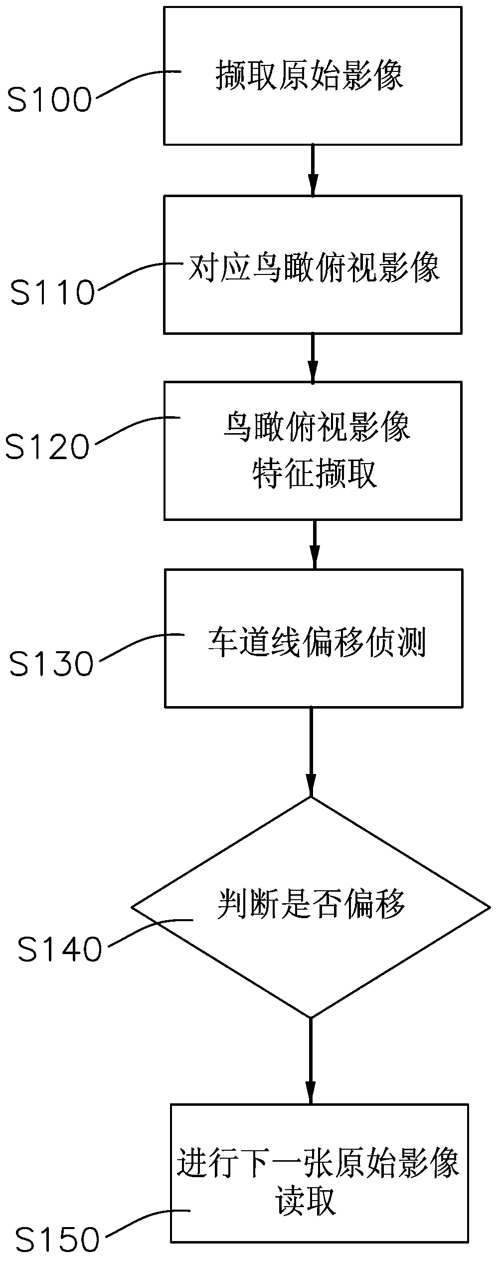 Integrated safe driving recorder system and method