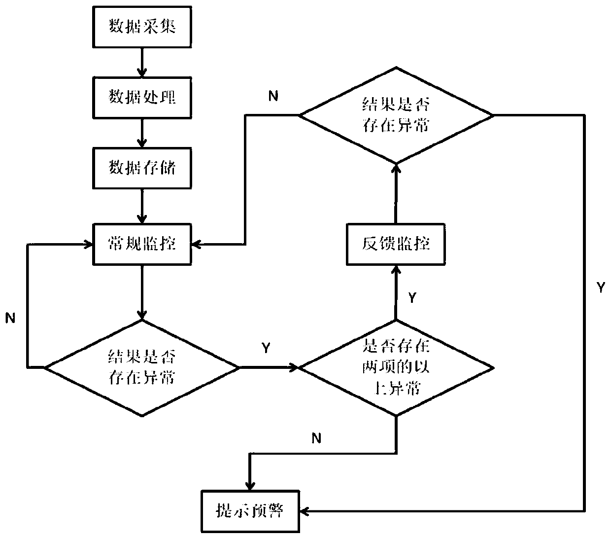 network-security-oriented-visual-big-data-situation-awareness-analysis