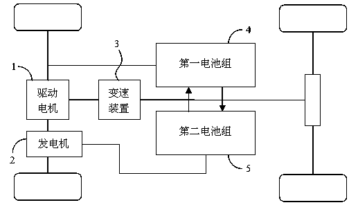 Double battery pack power system of electromobile