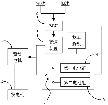 Double battery pack power system of electromobile