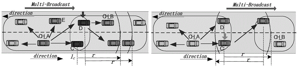 Position competition vehicle-mounted self-organizing network multi-hop broadcast method