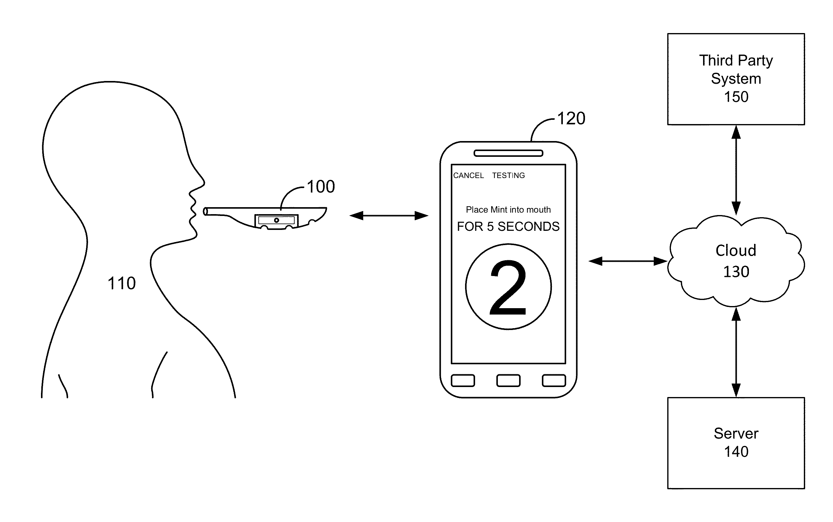 Portable device for personal breath quality and dehydration monitoring