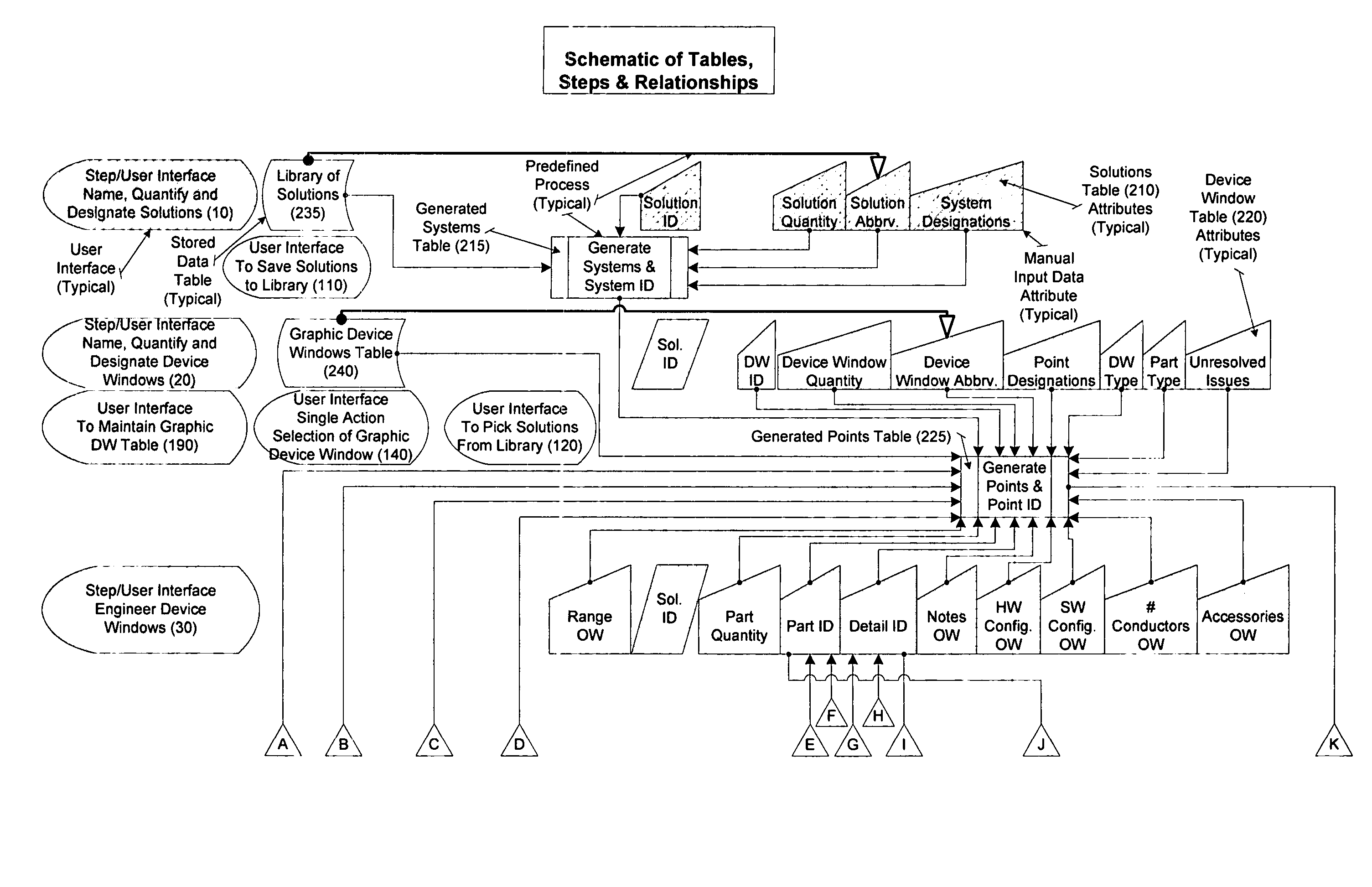 Method for engineering a control system