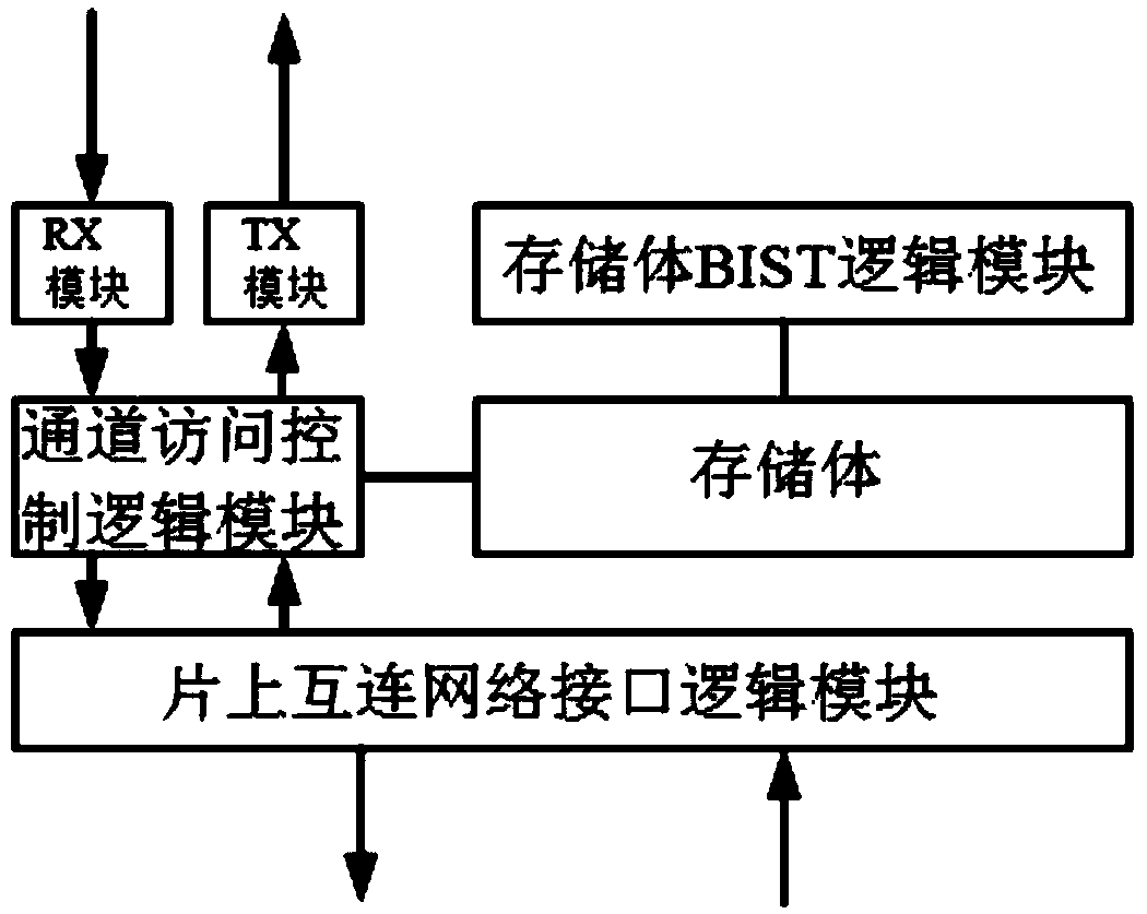 A high speed memory chip having multiple independent access channels