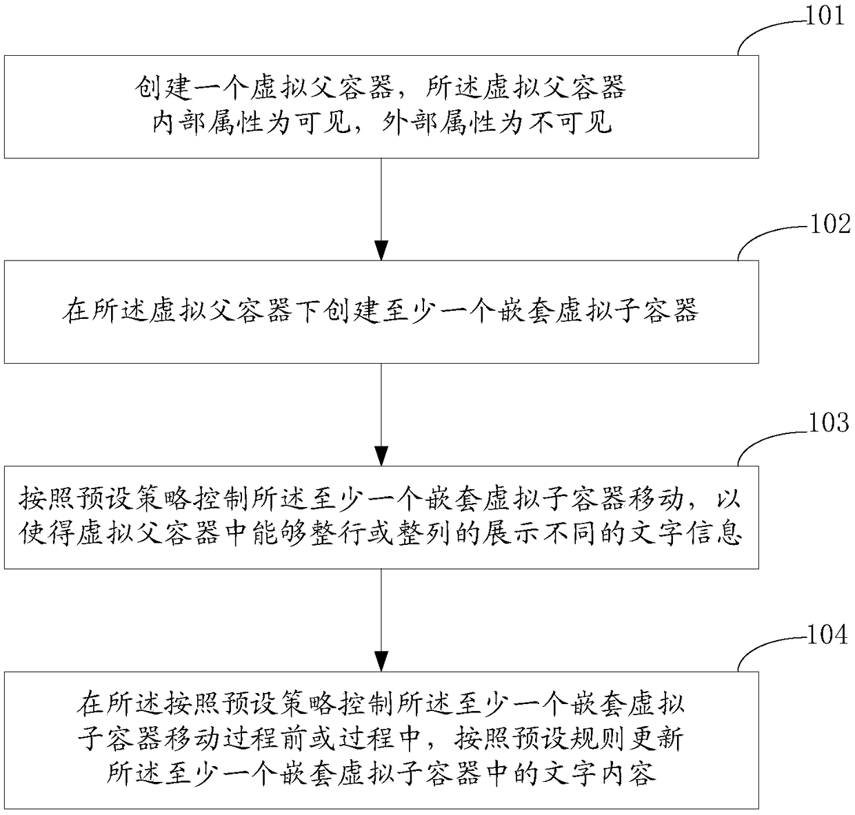 text-information-showing-method-and-device-eureka-patsnap-develop