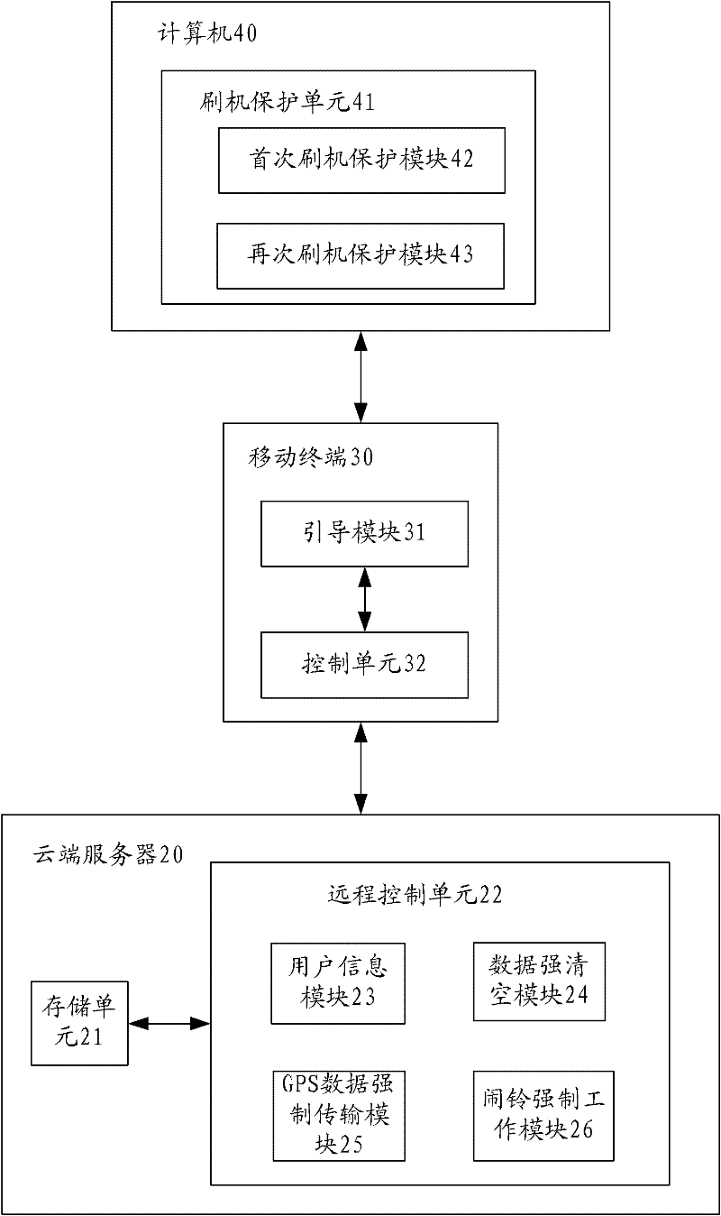 System and method for remotely controlling mobile terminal