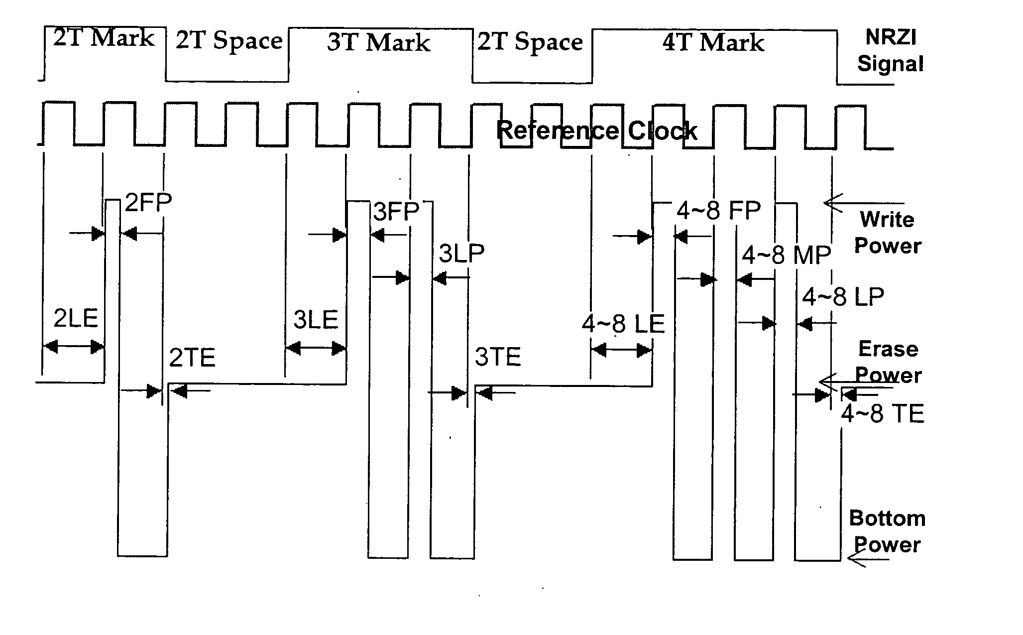 Recording method for a phase change optical disc