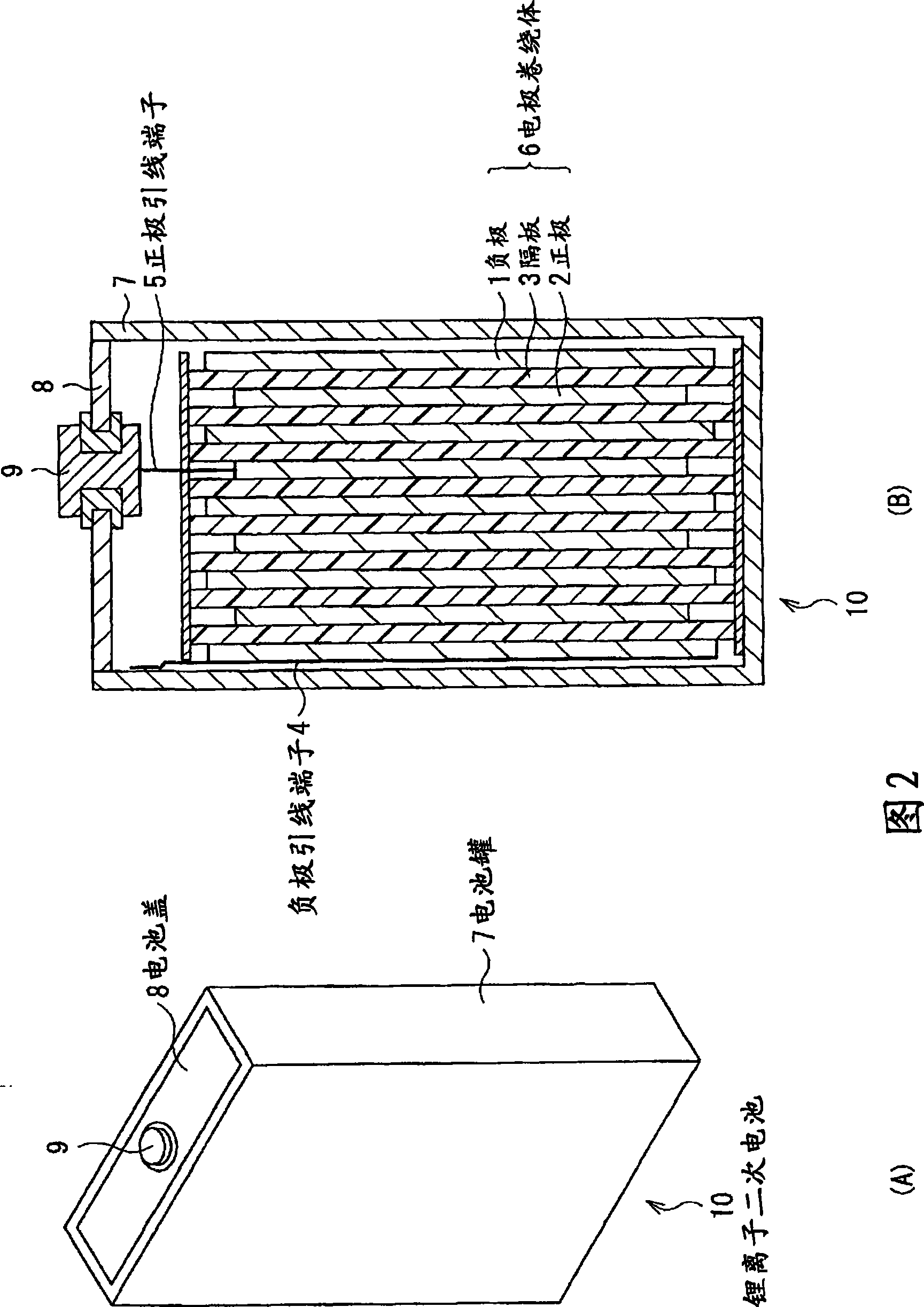Anode for secondary battery, its manufacturing method and secondary battery