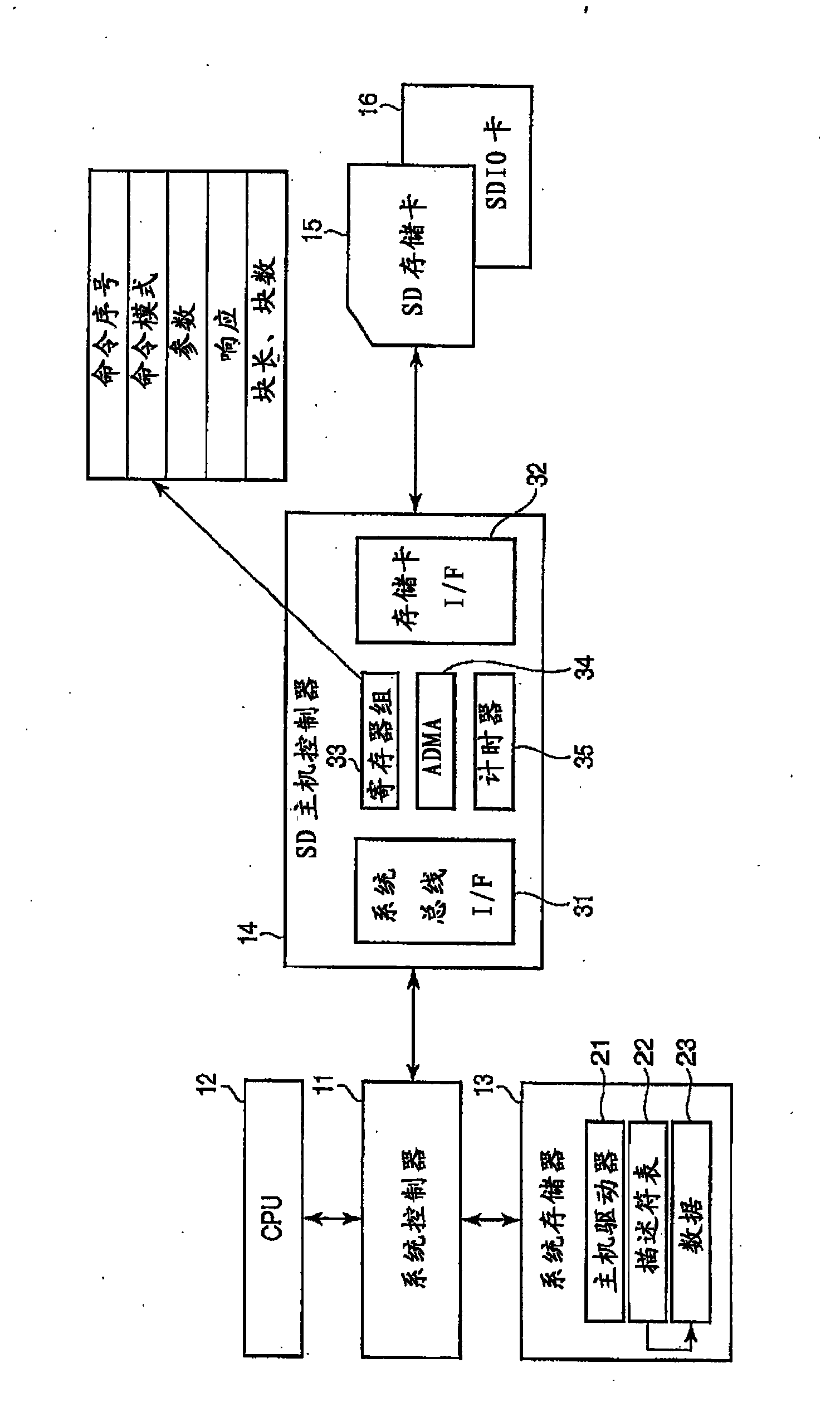 Memory system, host controller, and control method of DMA