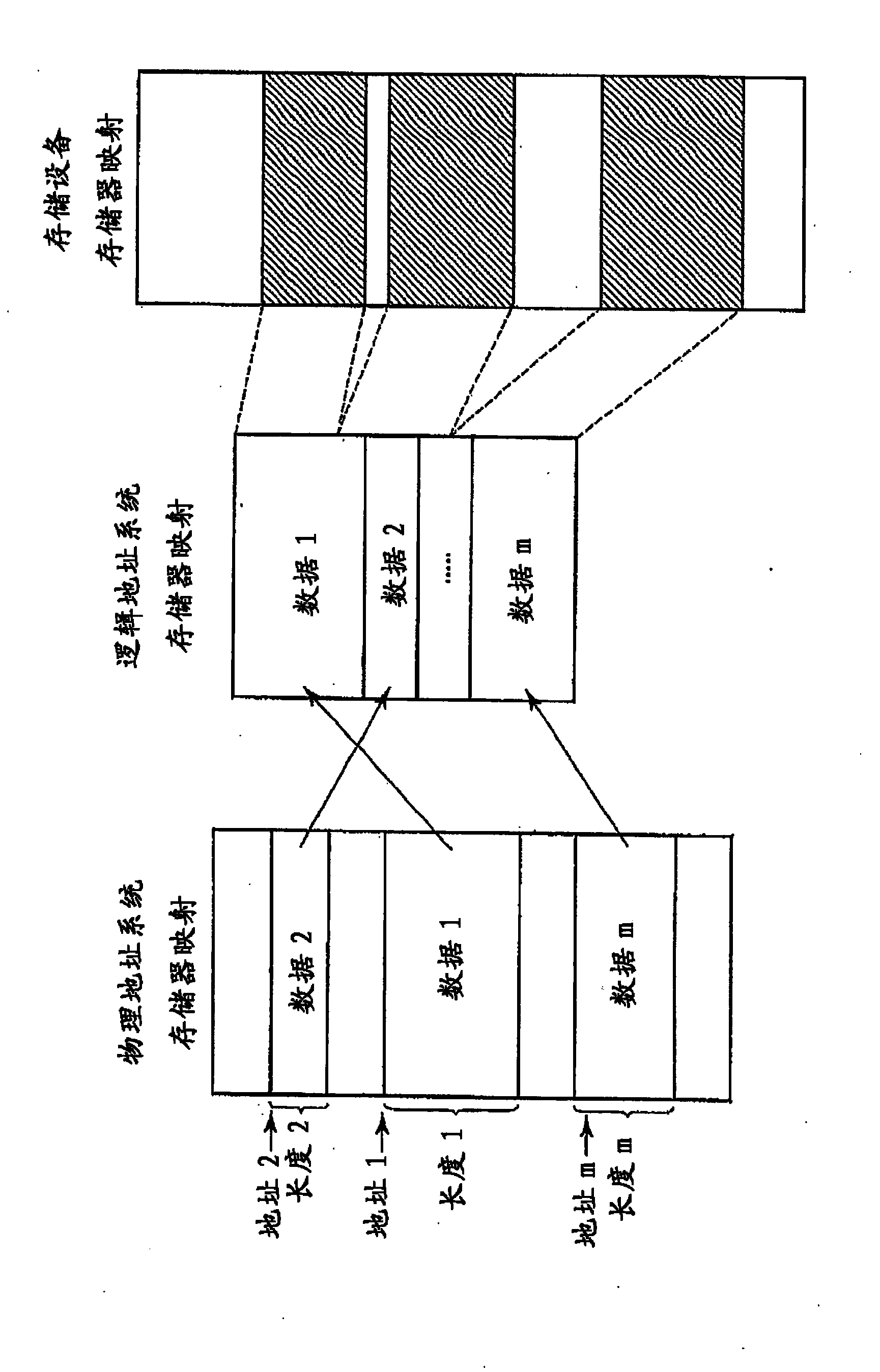 Memory system, host controller, and control method of DMA