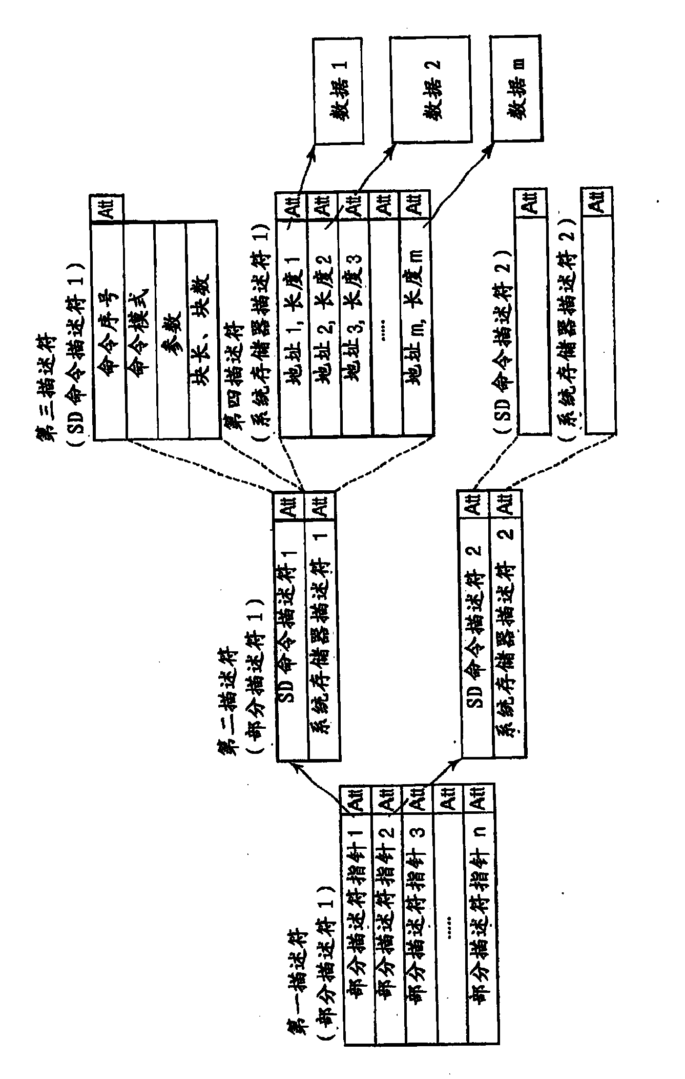 Memory system, host controller, and control method of DMA