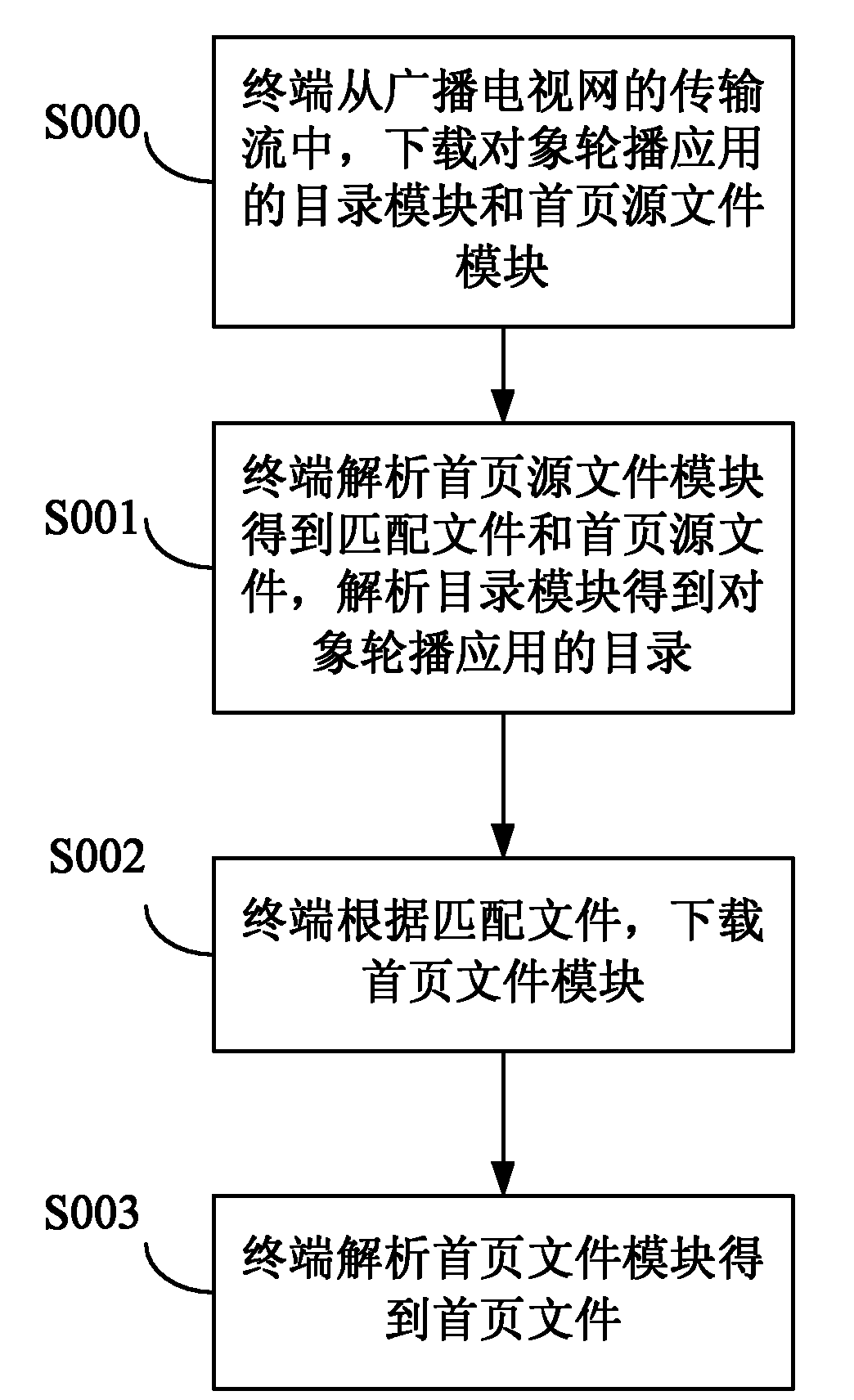 Object carousel method and device as well as object carousel downloading method and device