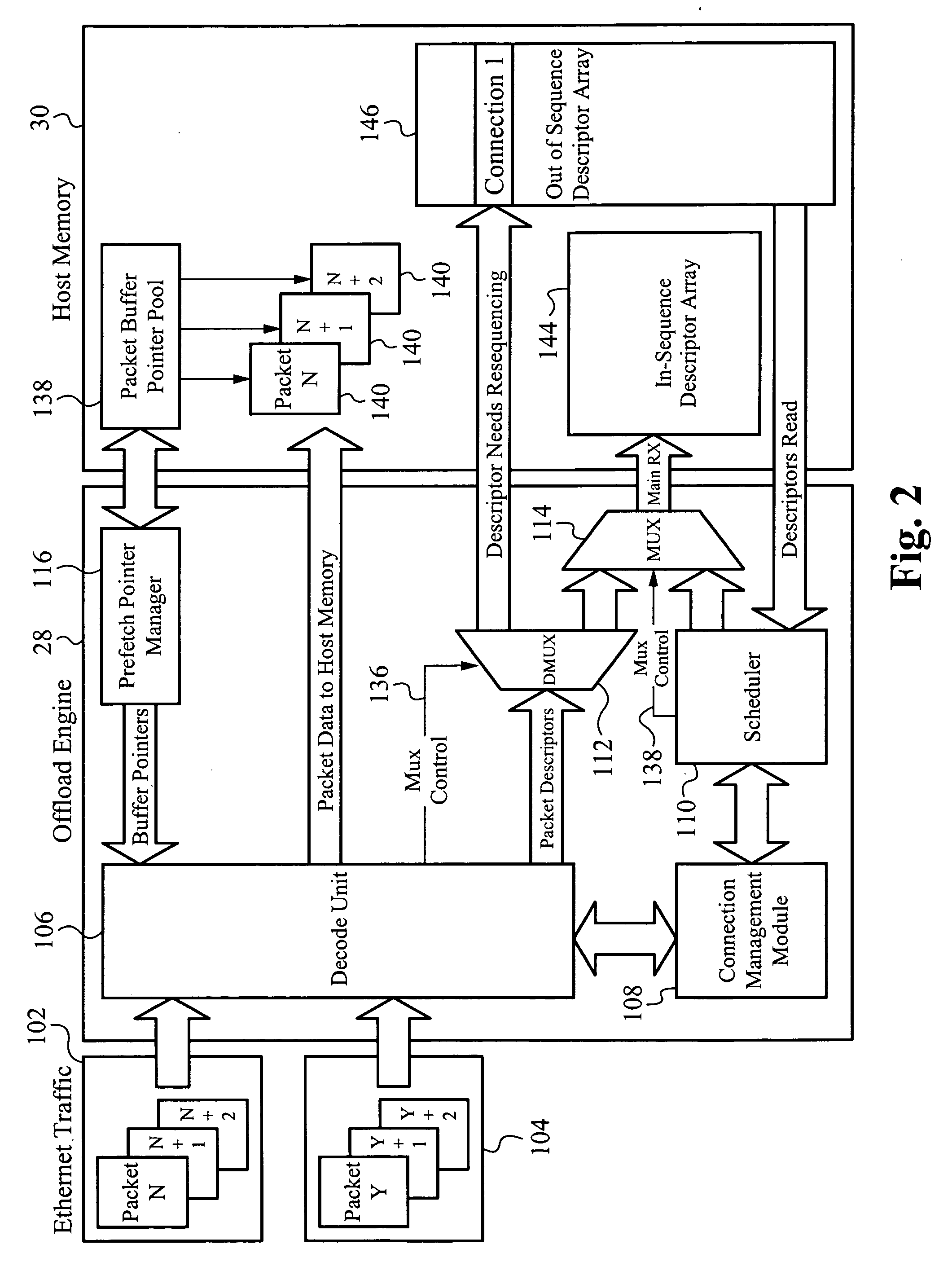 Off-load engine to re-sequence data packets within host memory