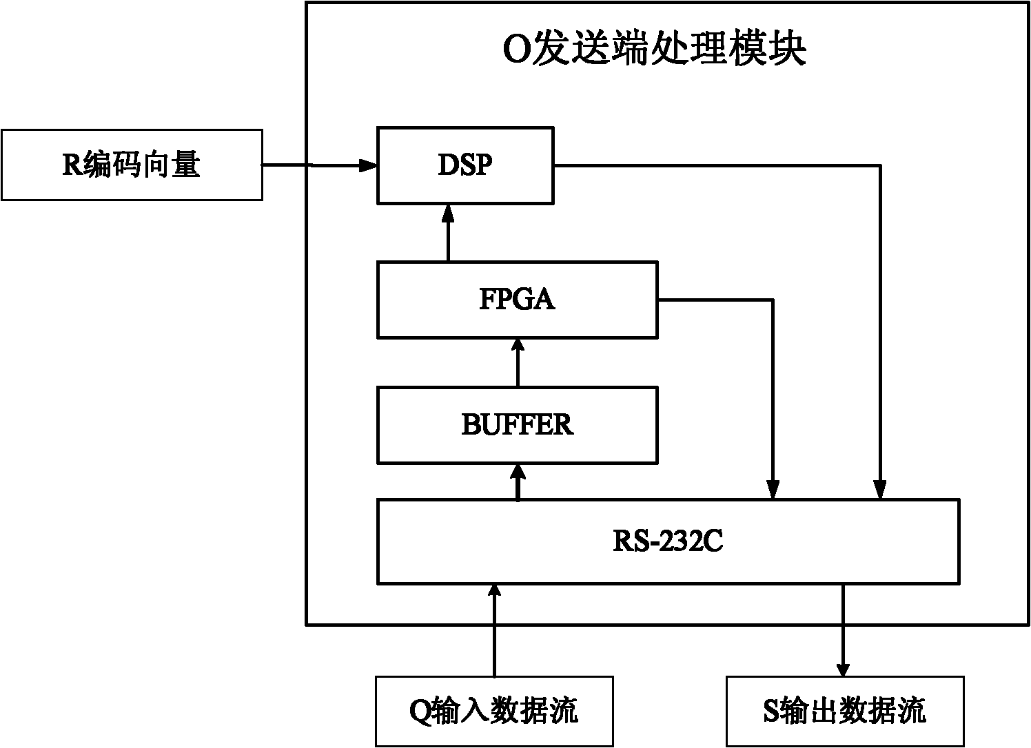 Cooperative transmission method combined with higher-order domain network coding