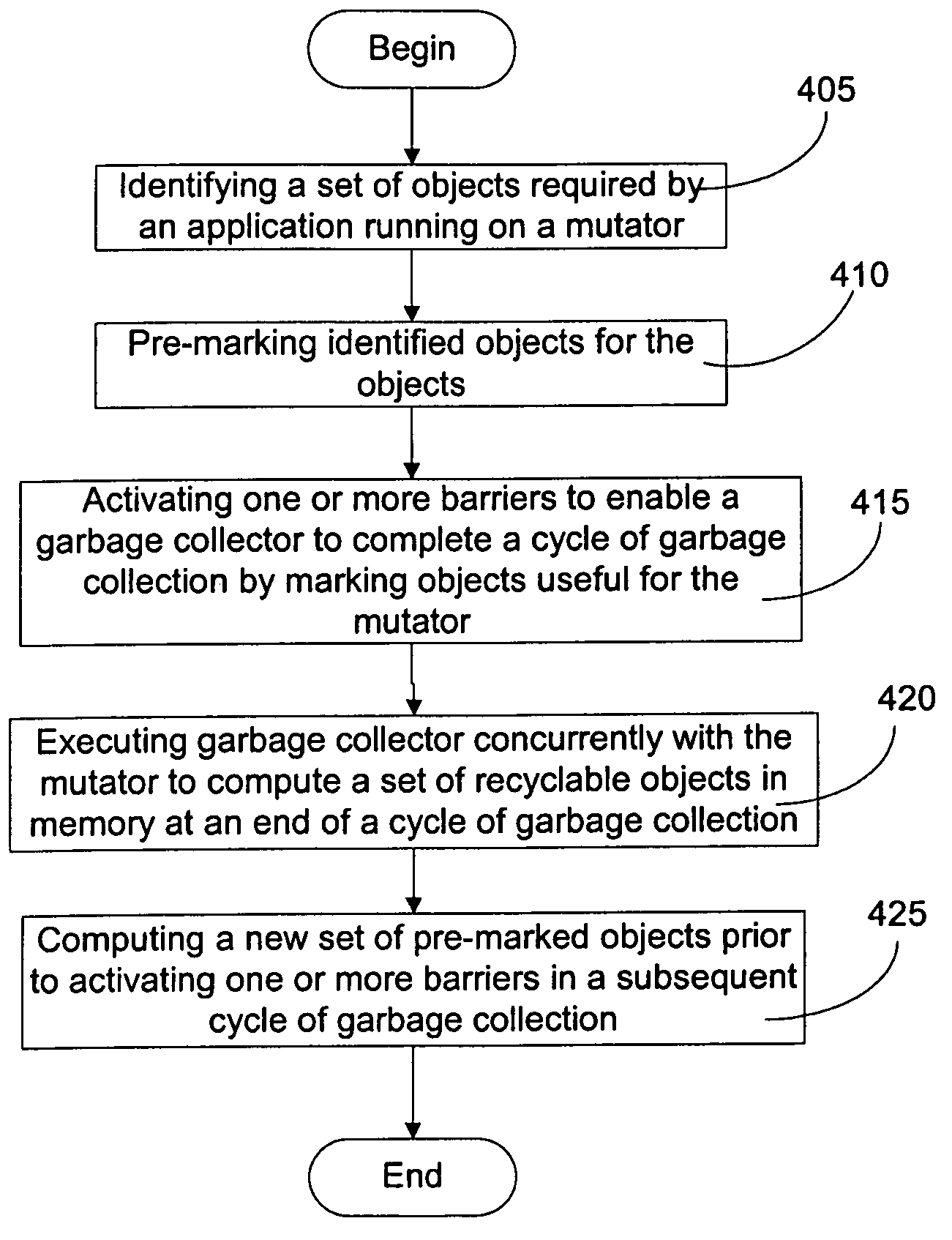 Method and system for pre-marking objects for concurrent garbage collection