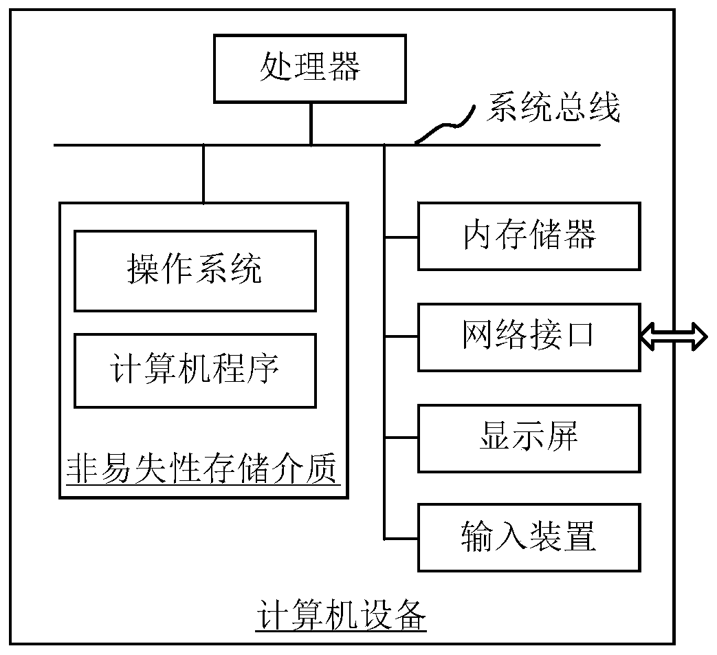 Connecting joint placement method of tiger window model and roof opening model and product