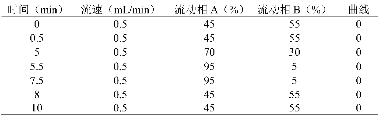 Method for measuring residual quantity of glufosinate, glyphosate and metabolite aminomethyl phosphonic acid thereof in tea