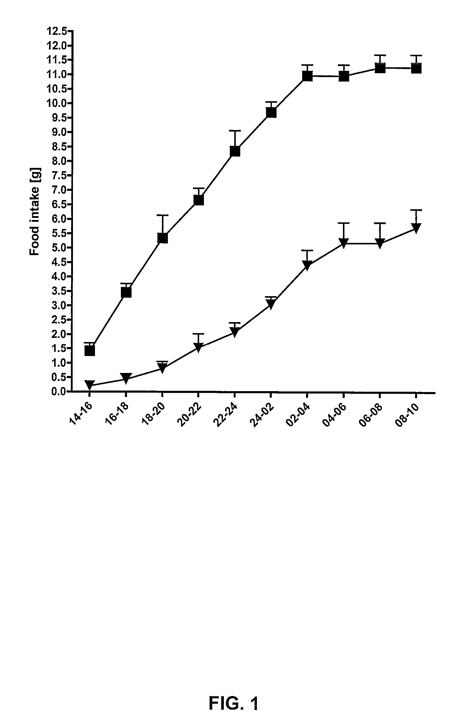 Method for treating over-eating disorders