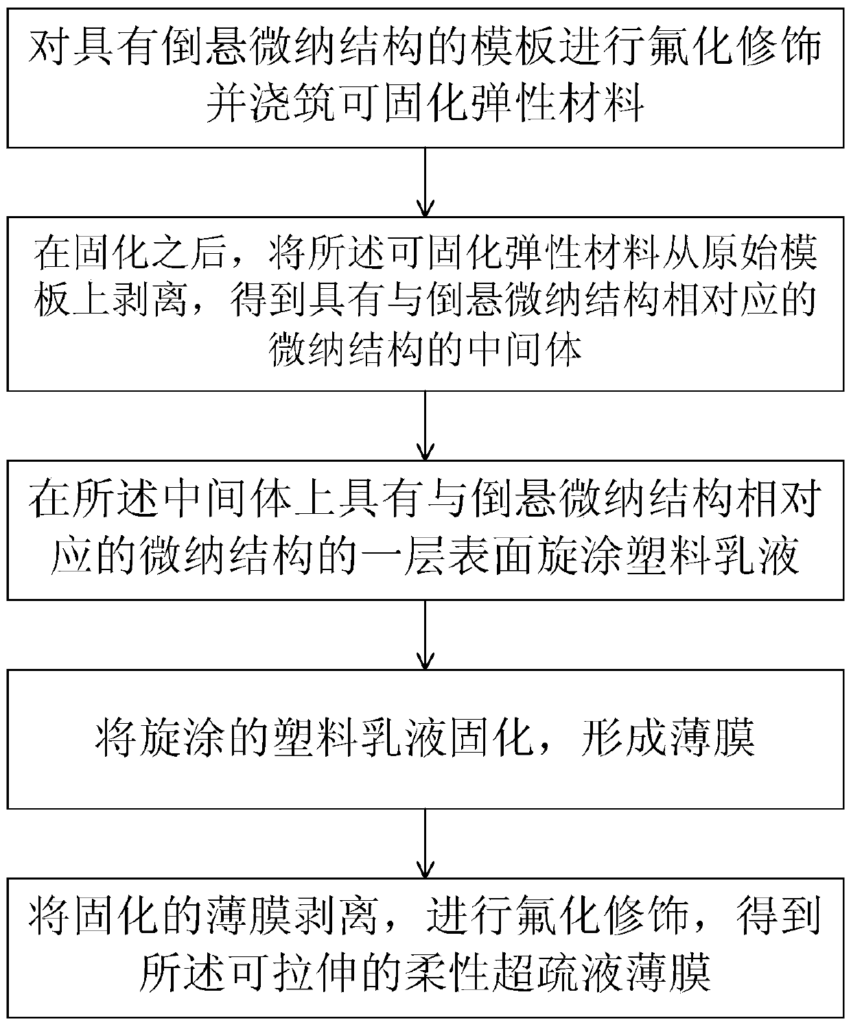 Stretchable flexible super-lyophobic film and its preparation method and droplet non-destructive transfer method