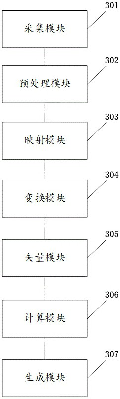 Face recognition confrontation sample generation method and related equipment