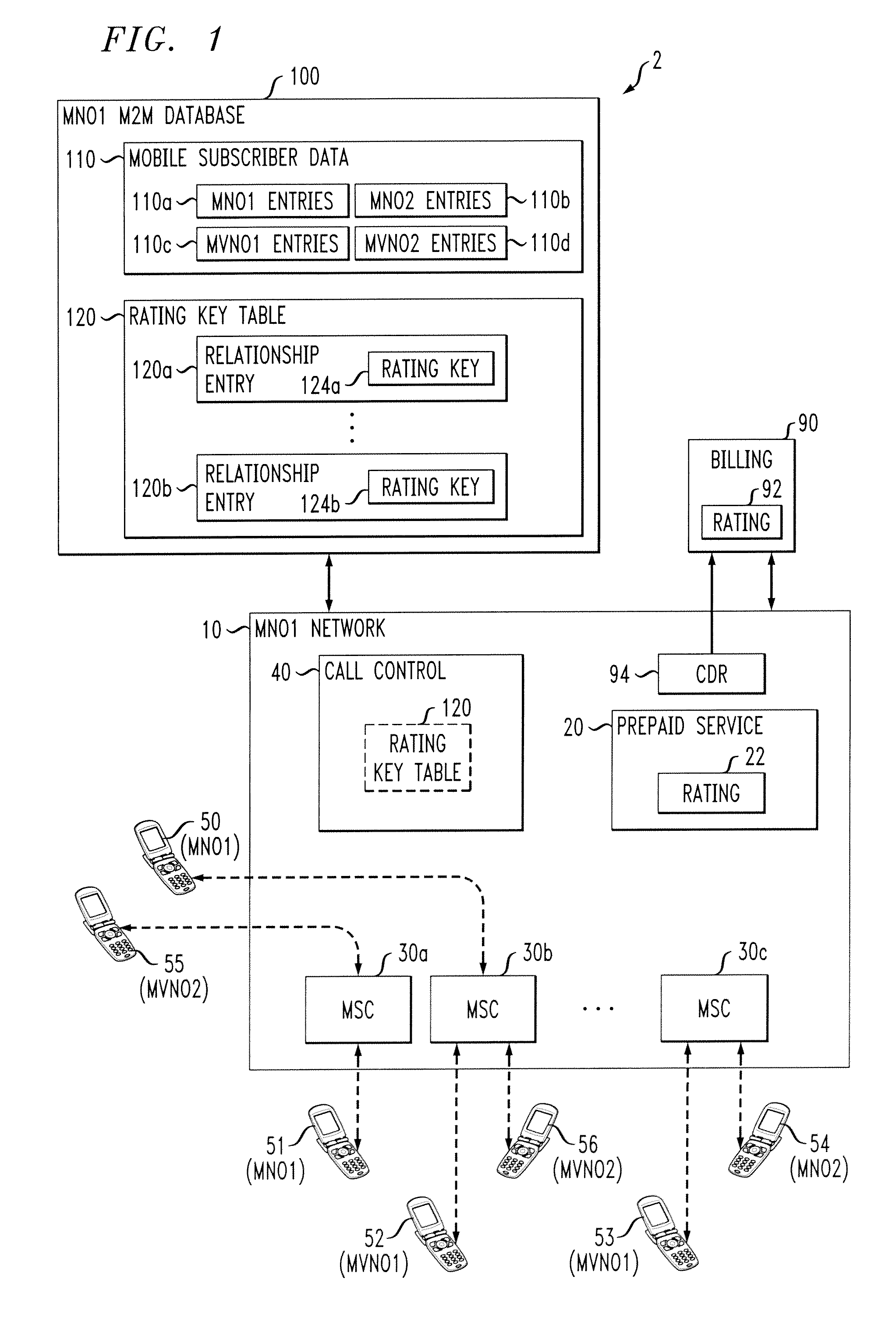 Systems and methods for mobile virtual network operator mobile to mobile service