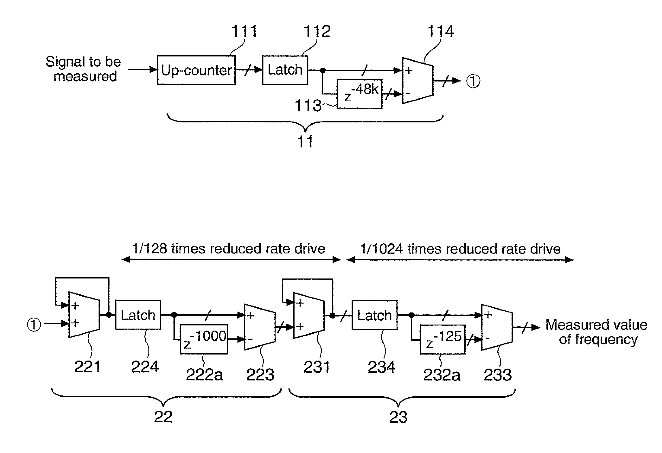 Frequency measurement method, frequency measurement device and apparatus equipped with frequency measurement device