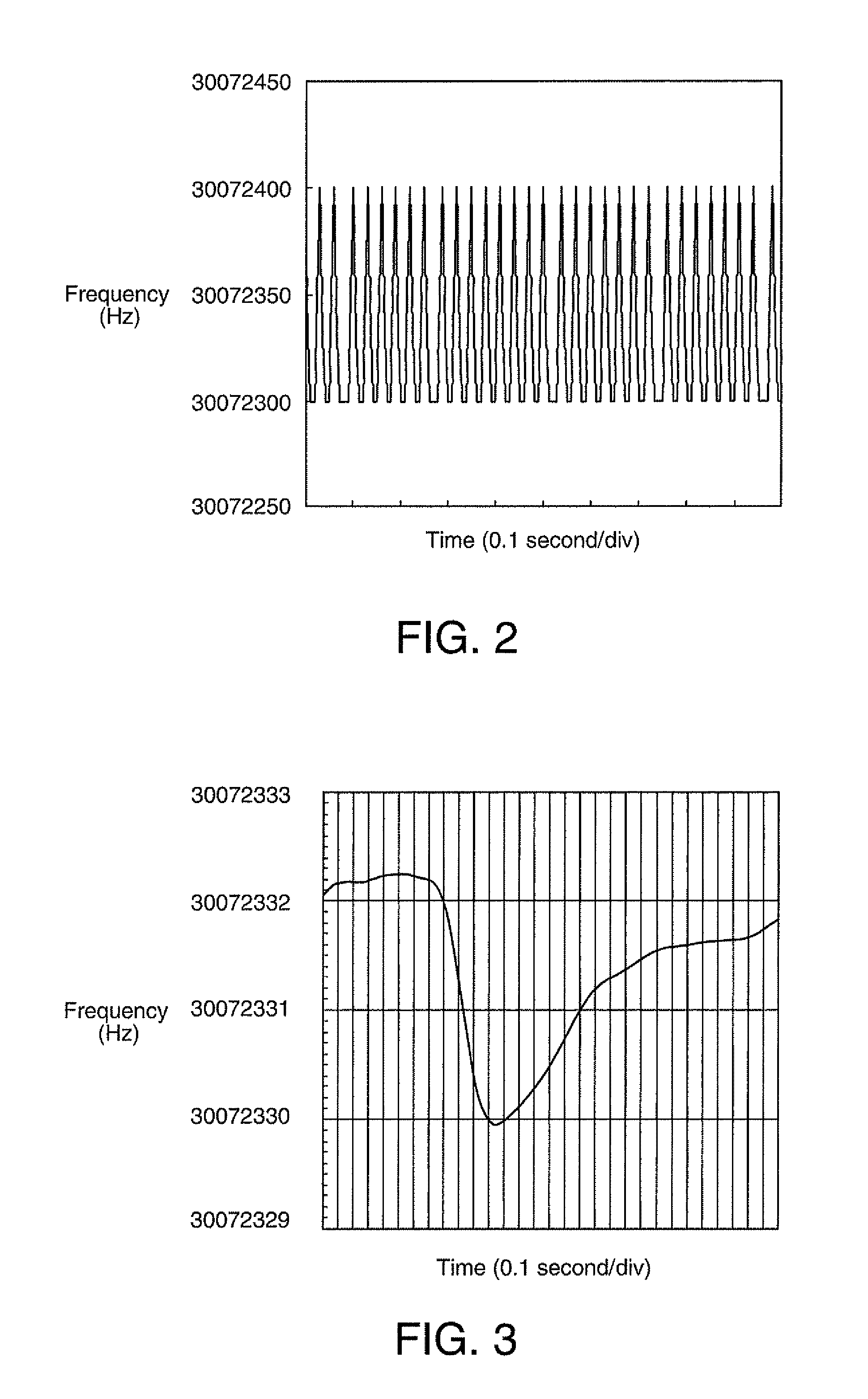 Frequency measurement method, frequency measurement device and apparatus equipped with frequency measurement device