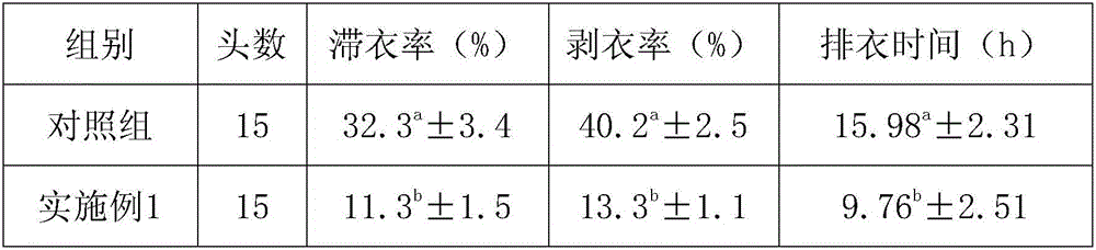 Traditional Chinese composite preparation for treating retained fetal membranes of dairy cow and preparation method thereof