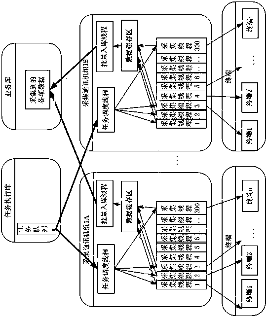 Task parallel processing method for electricity utilization information collection system