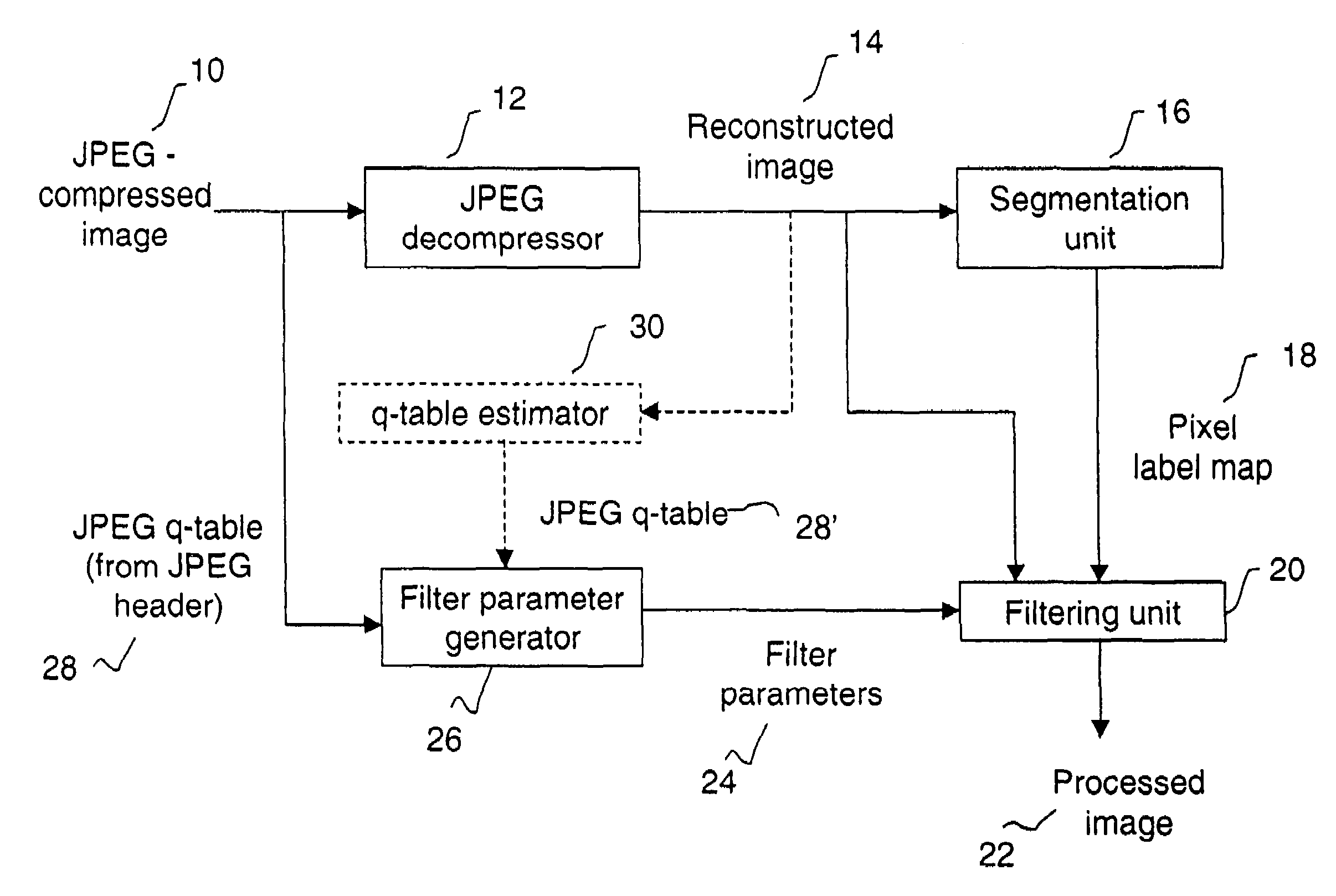 Method and system for removing artifacts in compressed images