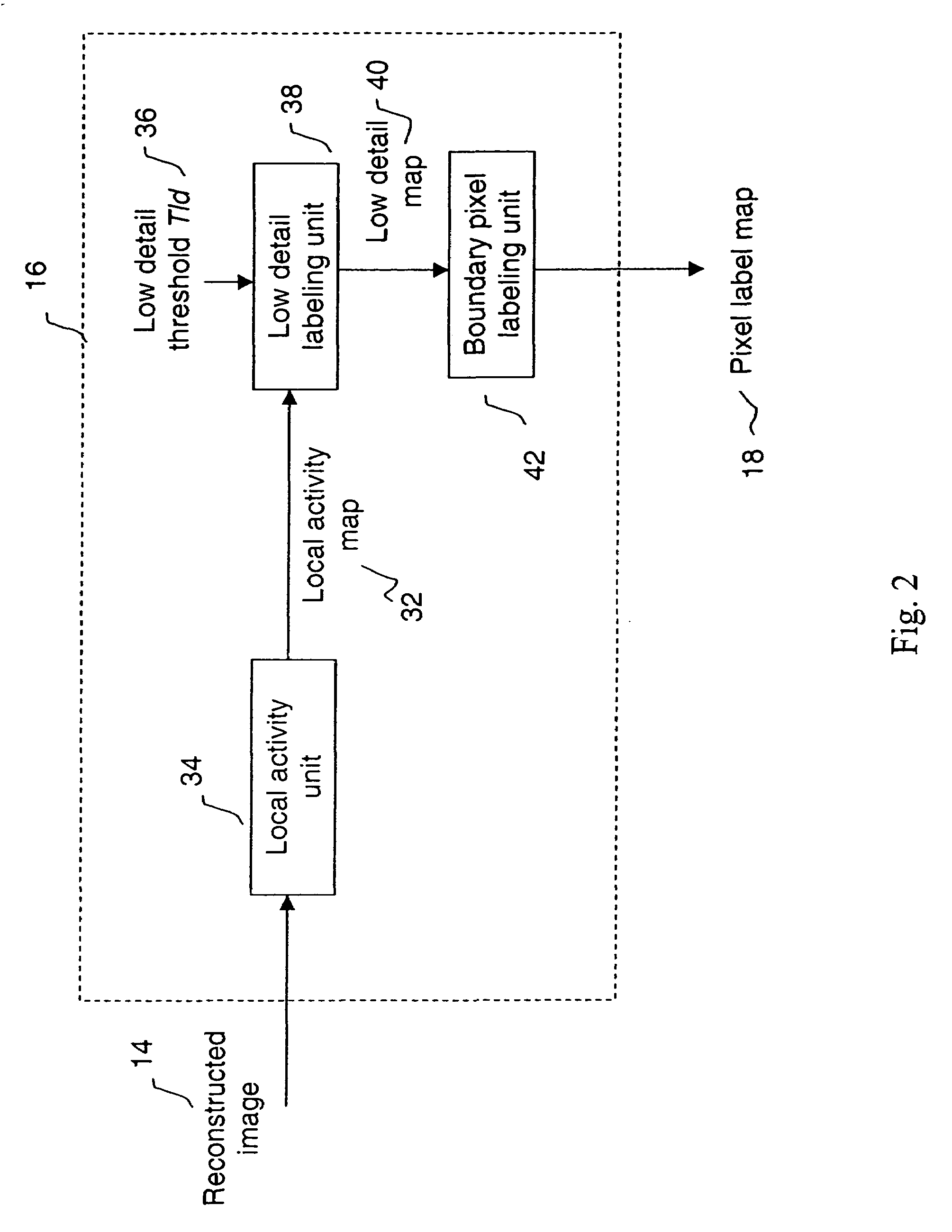 Method and system for removing artifacts in compressed images