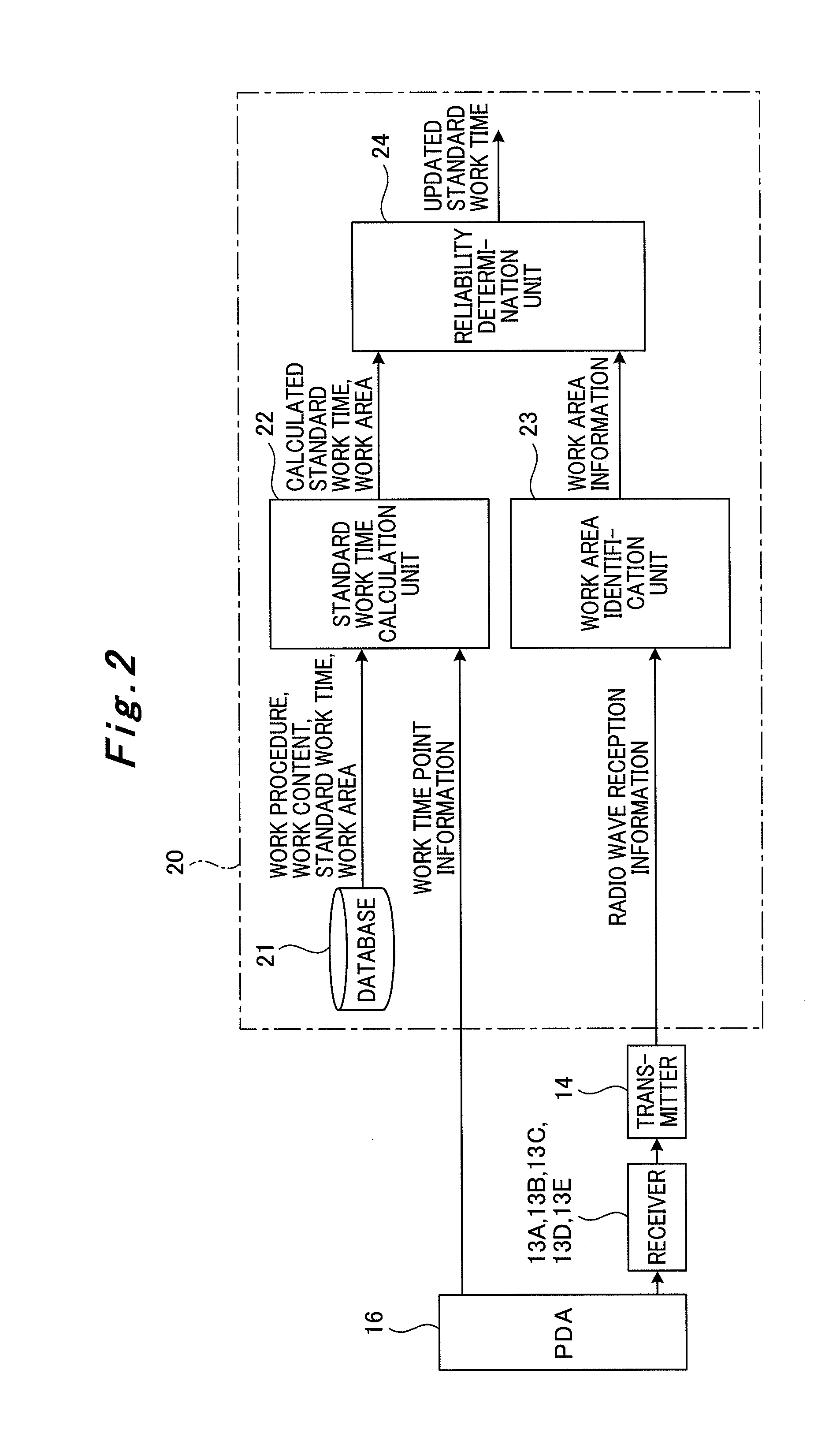 Standard work time updating method and system