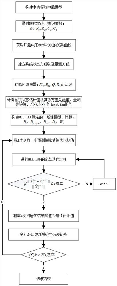 Battery charge state estimation method based on minimum error entropy extended Kalman filtering