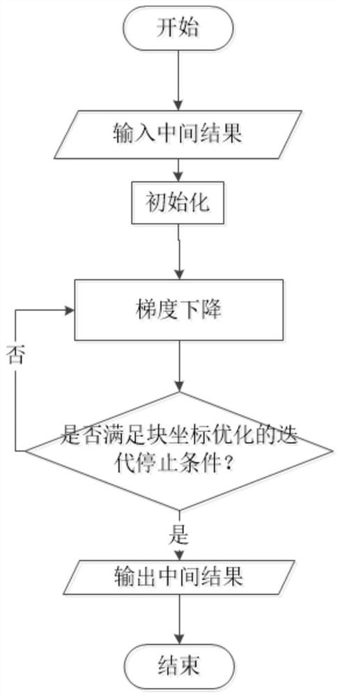 Single Bit Synthetic Aperture Radar Imaging Method Based on Block Sparse Iterative Thresholding