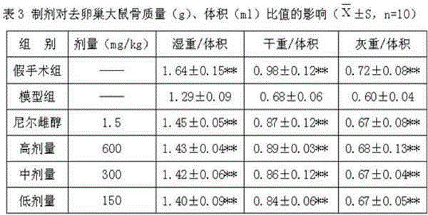 Anti-osteoporosis Chinese medicinal preparation and preparation method thereof