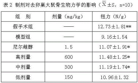 Anti-osteoporosis Chinese medicinal preparation and preparation method thereof