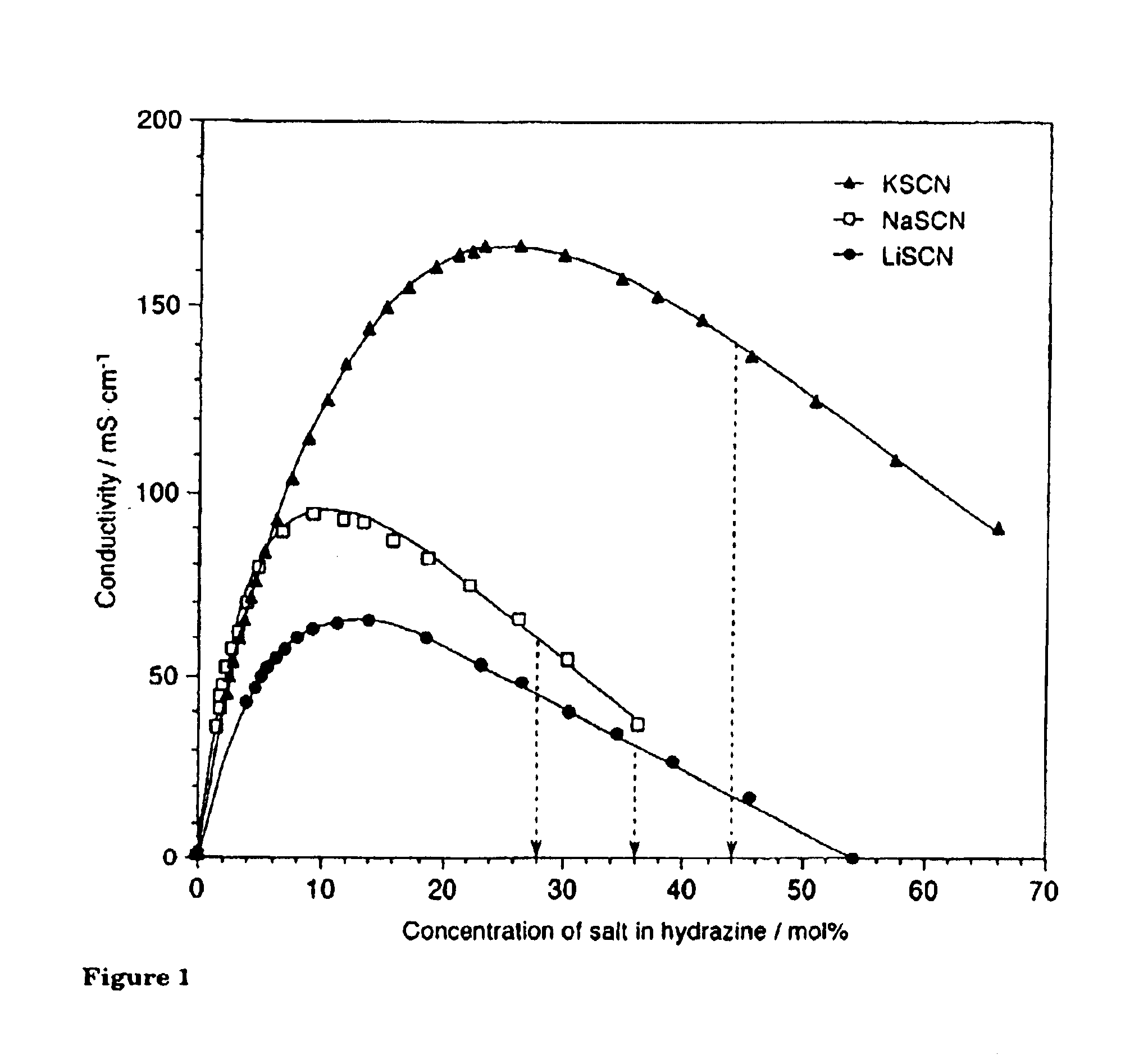 Cellulose solvent compositions and methods of making and employing same
