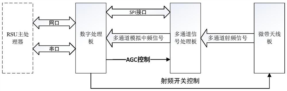 OBU positioning device