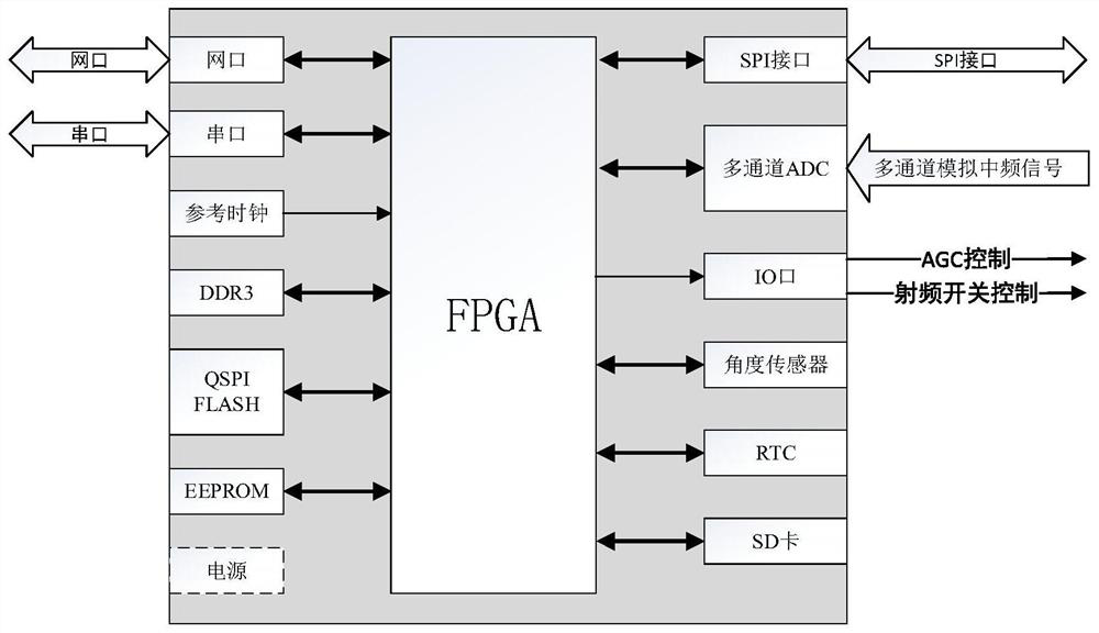 OBU positioning device