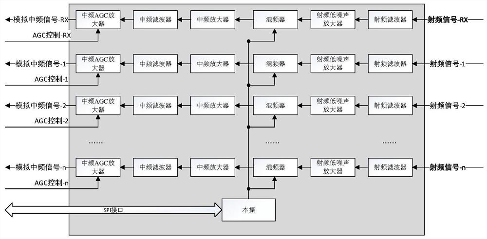 OBU positioning device